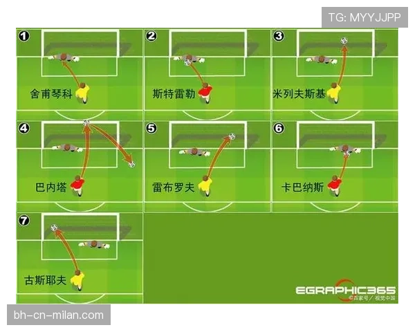 罚球区规则全解析：哪些行为会被判罚球点球？