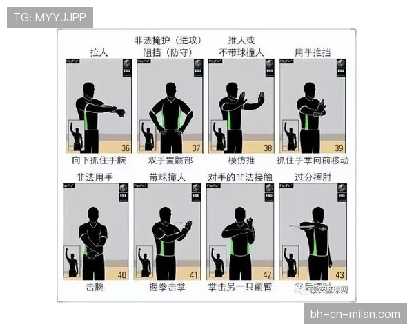 篮球合理冲撞规则详解：哪些身体接触不算犯规？