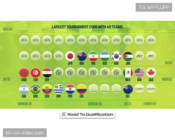 2026世界杯48支球队分为12个小组每组4支球队赛制规则详解