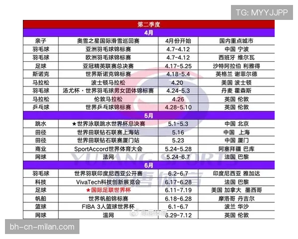 2026世界杯最新晋级筛选详解