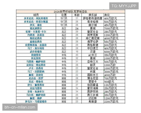 克罗地亚晋级2026世界杯32强：L组出线表现回顾